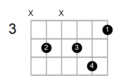 Cmaj7/C# Chord